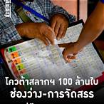 โควต้าสลากกินแบ่งรัฐบาล ได้คนละกี่ใบ